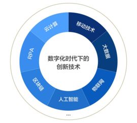 數(shù)字化時代企業(yè)財資敏捷五大核心能力建設