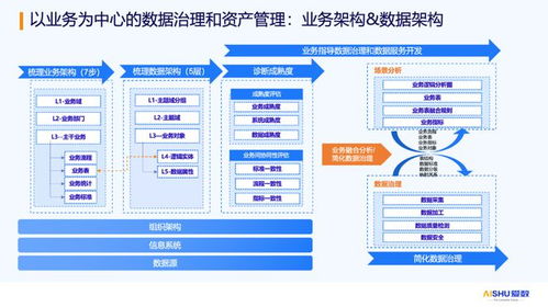 數據驅動企業數字化經營 愛數產品副總裁實戰解讀