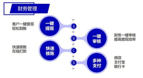 物聯(lián)網(wǎng)企業(yè)與代理為何必須部署物聯(lián)網(wǎng)卡管理系統(tǒng) 計算機系統(tǒng)服務的關鍵支撐