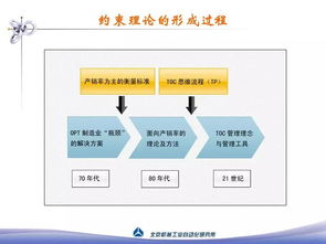 約束理論在生產(chǎn)管理中的核心應(yīng)用 企業(yè)管理者必備指南