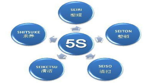 質(zhì)量管理九步曲 您的企業(yè)在哪一步？